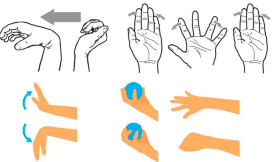 Wrist, hand, and finger mobility exercises
